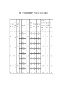 PHC管桩规格及性能参数一览(符合10G409)