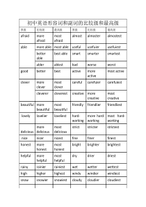 初中英语形容词和副词的比较级和最高级汇总