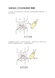 无刷电机工作及控制原理(图解)