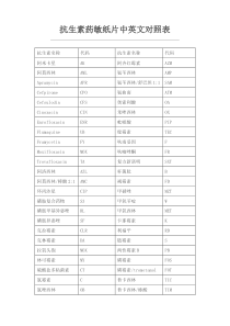 抗生素药敏纸片中英文对照表