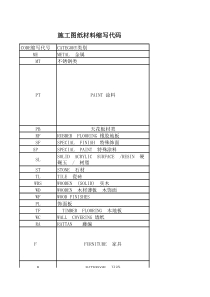 施工图纸材料缩写代码(全)