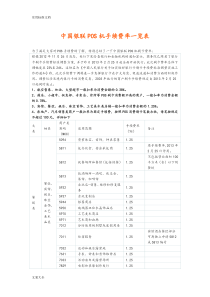 各行业POS机刷卡费率统计表