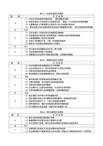 《能力素质模型咨询工具》胜任力数据库