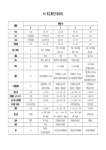 NCI常见毒性分级标准