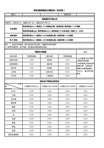 服装面辅料使用损耗计算标准