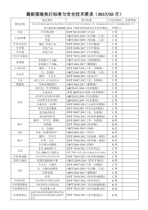 2017年最新服装执行标准与安全技术要求