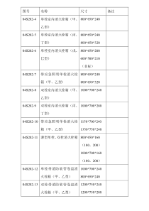 国家消火栓标准图集消火栓型号尺寸简表