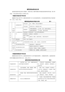 建筑装饰材料的分类