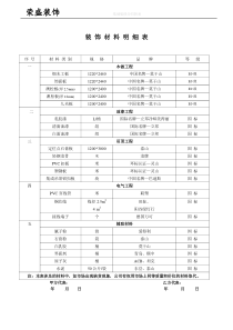 装饰材料明细表