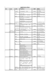 28类食品分类表