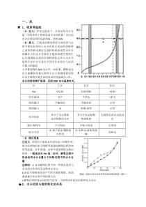 食品化学复习重点