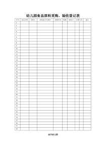 幼儿园食品原料采购、验收登记表