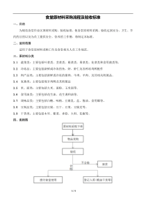 食堂原辅料采购流程及验收标准