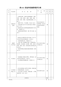 设备和设施管理评分表