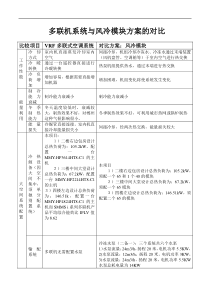 多联机与风冷模块对比