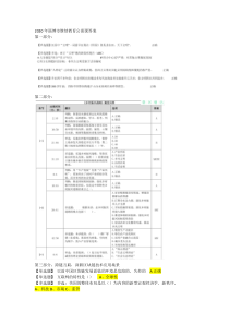 2020年淄博市继续教育公需课答案