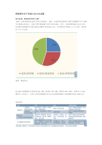 新能源汽车产业链之动力总成篇