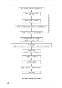 工程监理工作程序