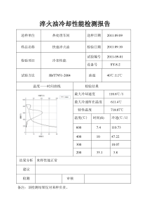 淬火油冷却性能检测报告