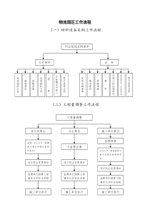 物流园区工作流程