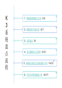 金蝶K3供应链盘点流程及具体操作