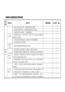 涉氨制冷企业隐患排查分类评估标准