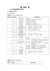 大众奥迪数据流组号说明