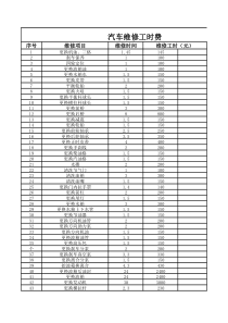 汽车维修工时表（1）