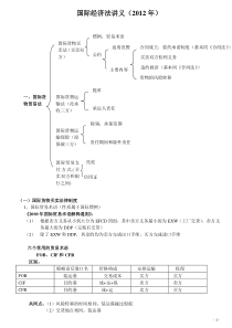 【讲义】2012海天系统强化班杨帆三国法国际经济法