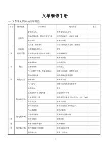 叉车维修手册