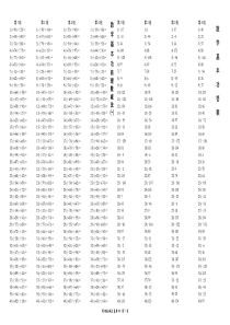 有理数减法计算题320道 带答案