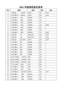 邓禄普轮胎价格表