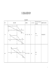 凸透镜成像规律图-凸透镜成像规律的图示