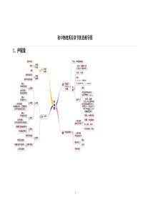 初中物理所有章节的思维导图