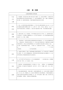 幼儿园教学大纲 (1)