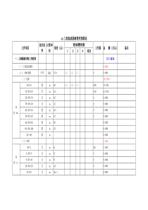 xx工程地质勘察费用预算表