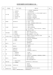 丝网印刷常见异常及解决方法