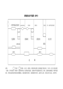 消毒供应室平面图（参考）