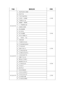 幼儿园安全教育目录