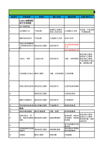 电子产品开发流程