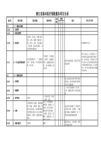 浙江省基本医疗保险医疗服务项目目录（电子版）