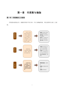 瑜伽理论教材(高级)