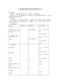 上海林沃财务咨询有限公司