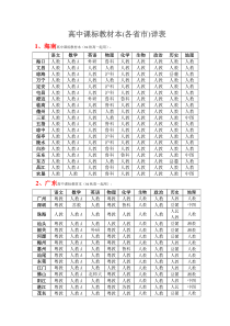 高中新课标教材版本各省详表-各省高中教材版本