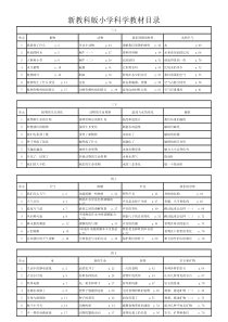 新教科版小学科学教材目录