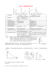 UI图象和ΔUΔI的物理意义及题型总结