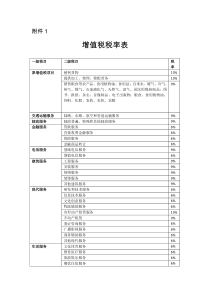 增值税税率表