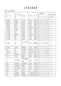 公-司-危-险-源-清-单