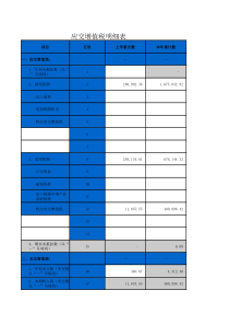 如何快速填写应交税金明细表