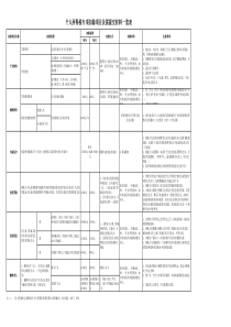 个人所得税专项扣除项目一览表